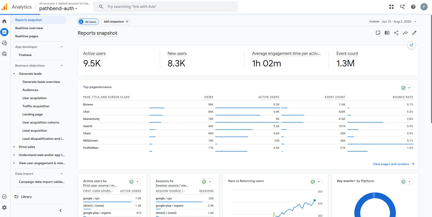 Analytics snapshot