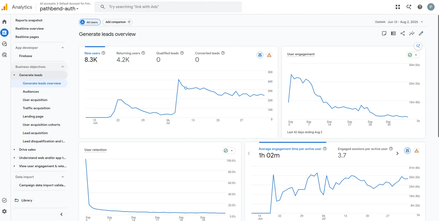 Engagement and retention report